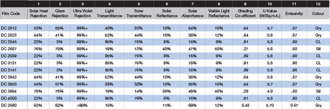 safety & security window films.